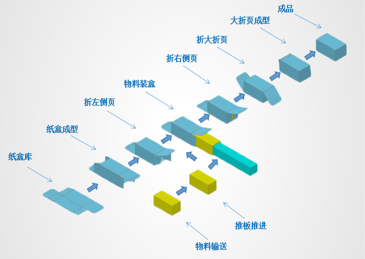 電子霧化器裝盒機(jī)